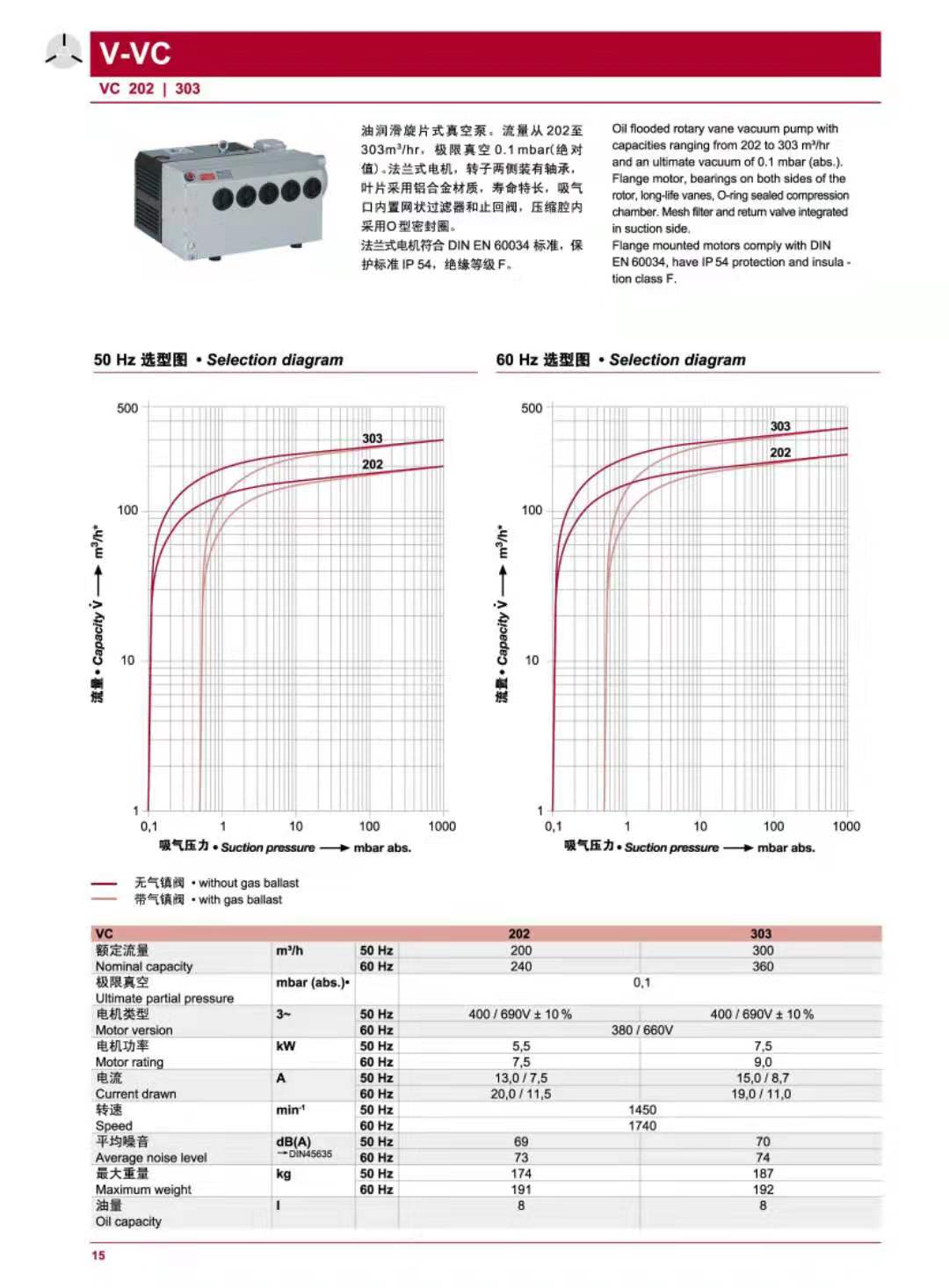 VC202-303参数图.jpg VC202-303参数图.jpg