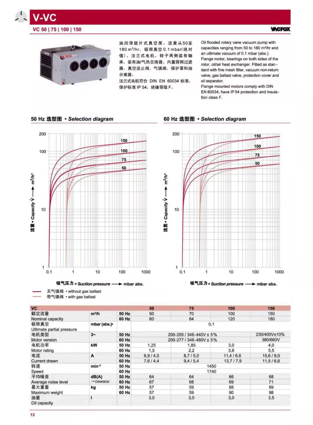 VC50-VC150中文参数图.jpg