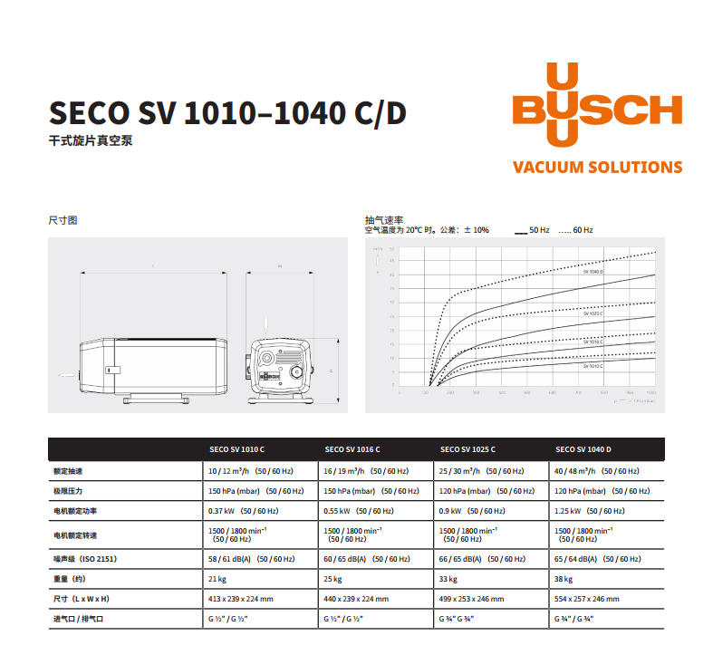 SV1010-1040D泵1.png