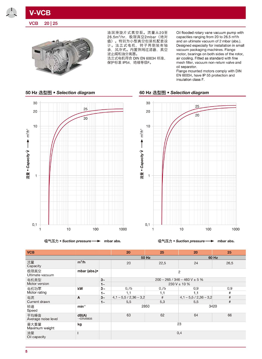 VCB20泵参数.jpg