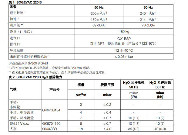 SV220B参数.png SV220B参数.png